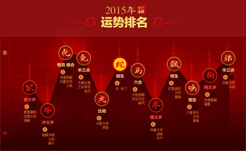 <em>属蛇人2015年运势</em>_属蛇的人<em>2015年运程</em>大全